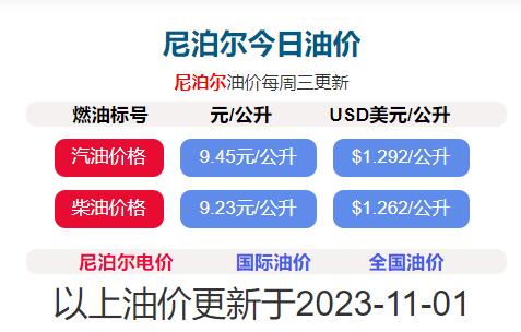 11月2日尼泊爾石油公司柴油和煤油價格已下調