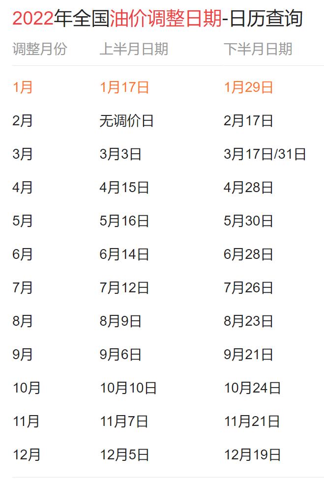 2022油價調整時間表一覽，2022油價調價日歷