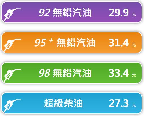 2023年10月23日凌晨1時起臺灣 汽油降0.3元/公升 柴油降0.3元/公升
