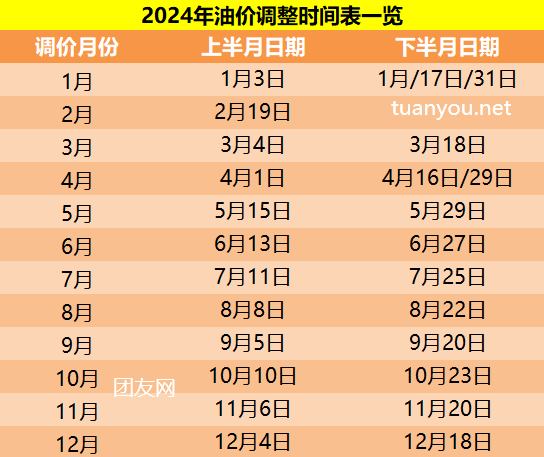 2024油價(jià)調(diào)整時(shí)間表一覽,2024年最新油價(jià)調(diào)價(jià)日歷時(shí)間
