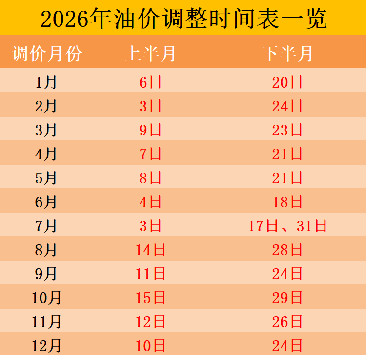 2026油價調整時間表一覽，2026年最新油價調價日歷時間